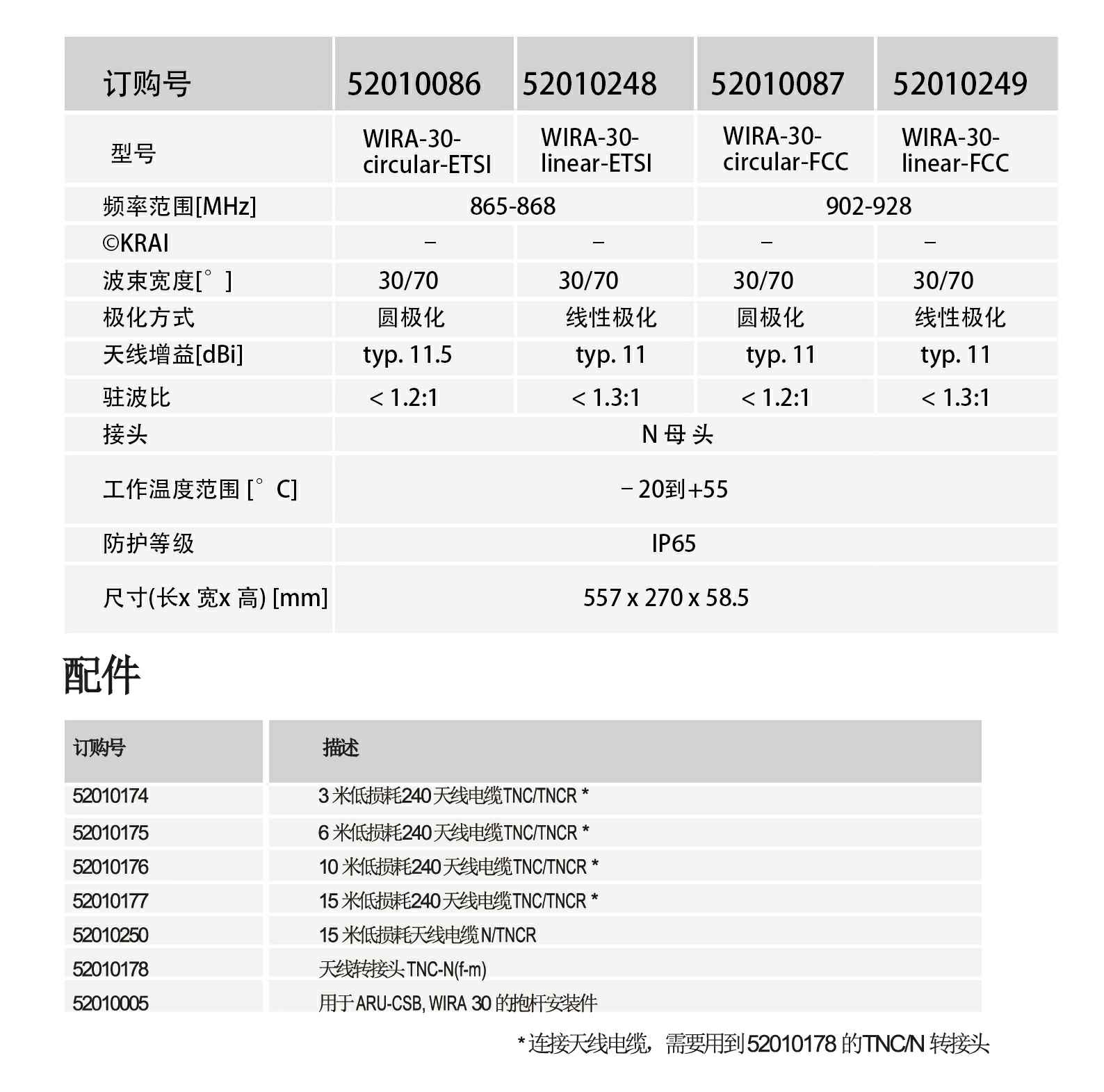 远距离30度天线图片