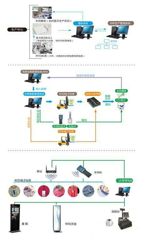 智慧零售系统解决方案